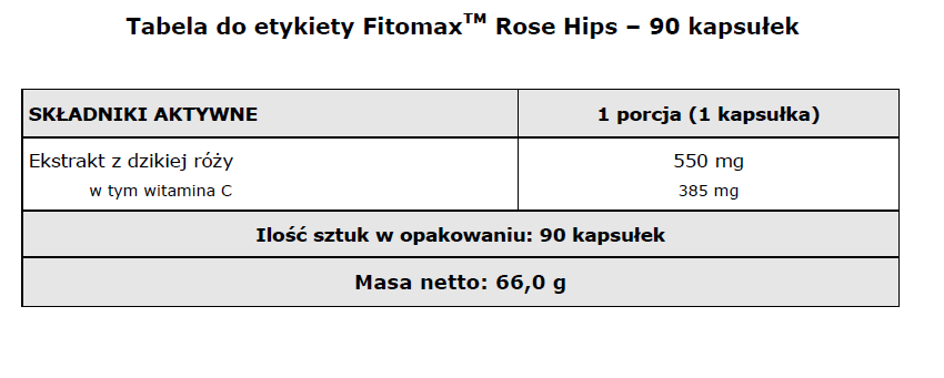 Fitomax Rose Hips-tabela